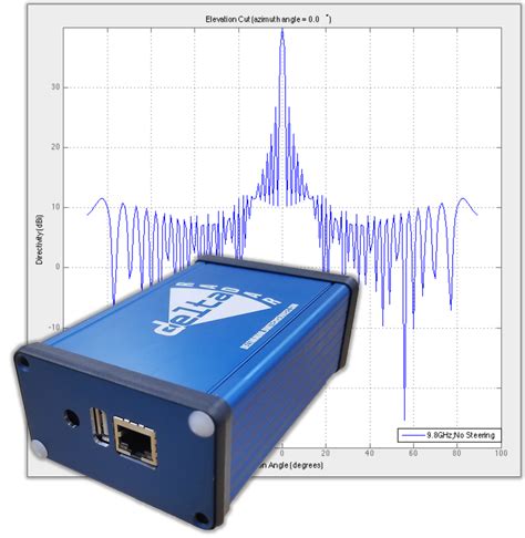 AESA Radar - ARES Radar All the AESA Radar Benefits, Half The Price