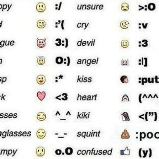 emoji (Facebook app.updates with emoticons.)... | Download Scientific ...