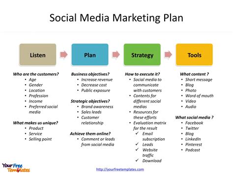 Social Marketing Strategy Template