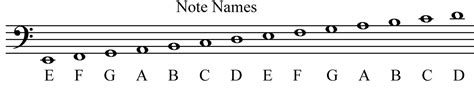 Grade 10 Music Blog: Music pitch notation