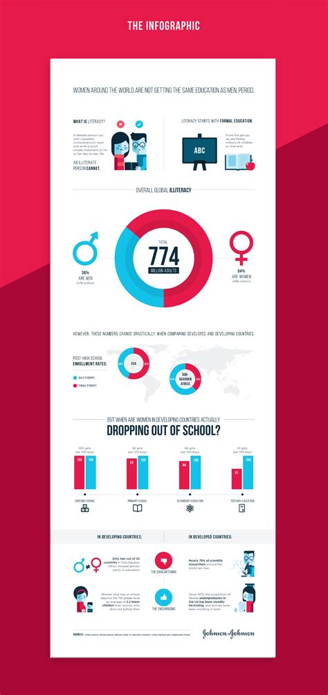 Infographic examples infographic examples - duovolf