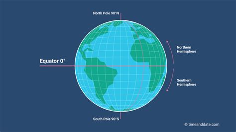 Map Of Ecuador With Equator