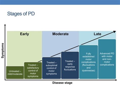 MOTOR FLUCTUATIONS IN ADVANCED PARKINSON’S DISEASE.pptx