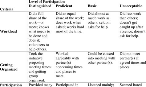 Group Participation Rubric | Download Table