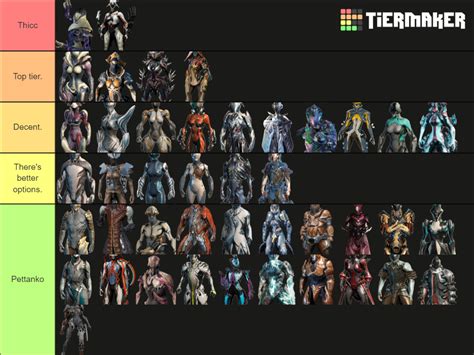 Warframe Tier List (Community Rankings) - TierMaker