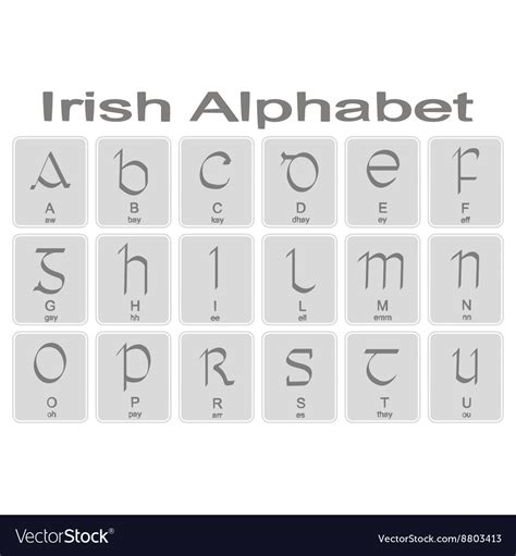 Celtic Alphabet