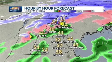 New Hampshire weather: Some showers for most of state Friday