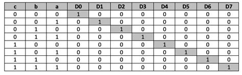 Truth Table Generator C Code | Cabinets Matttroy