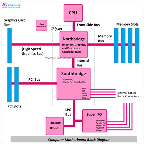 motherboard connection diagram pdf - Wiring System