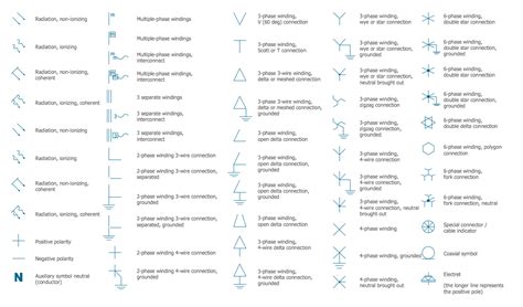 Electrical Wiring Diagrams Symbols Chart