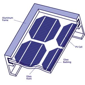 Double glass solar panel frame - PV module frame