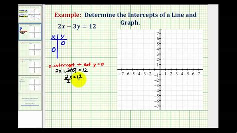 Standard Form Graphing Equation