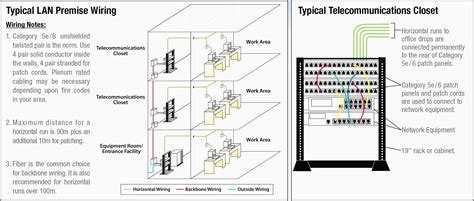 T568b Wiring Diagram Patch Panel Gallery - Wiring Diagram Sample