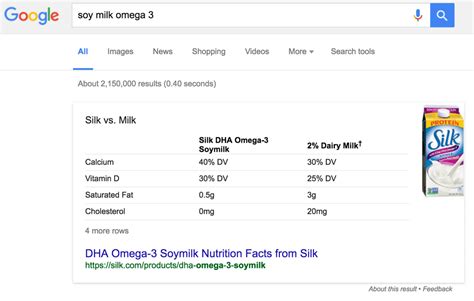 soy milk vs. cow milk : vegan