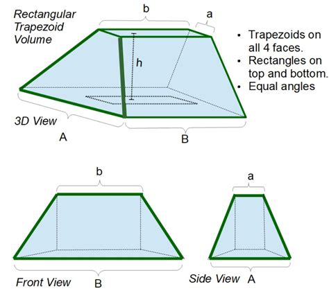 Trapezoid Volume