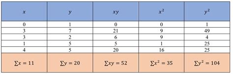 Use a scatterplot and the linear correlation coefficient r t | Quizlet