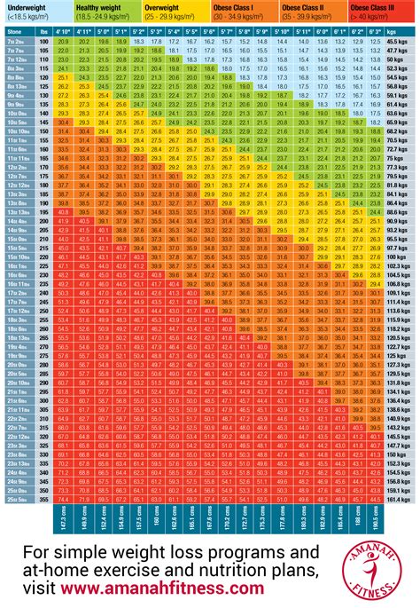 Medical Bmi Chart