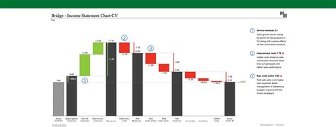 Income statement with a bridge chart free template | Zebra BI