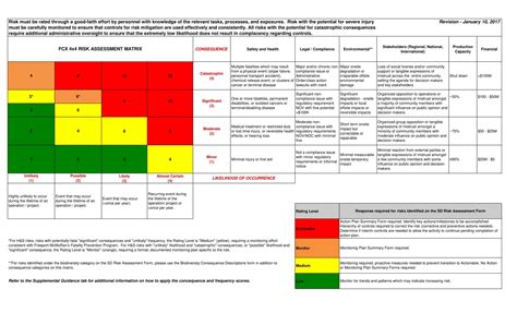 Free Printable Risk Matrix Templates [Excel, Word] 3x3 - 5x5 Management