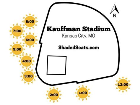 Kauffman Stadium Seating Chart With Seat Numbers | Two Birds Home