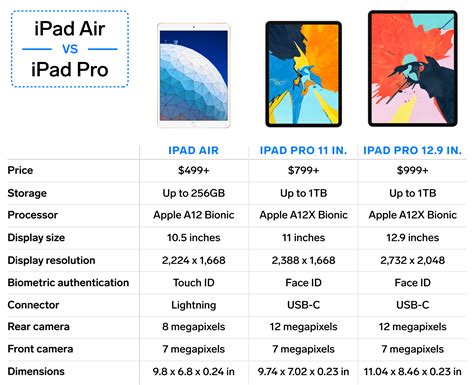 Ipad Air 2024 Vs Ipad Pro 2024 - Danya Chelsea