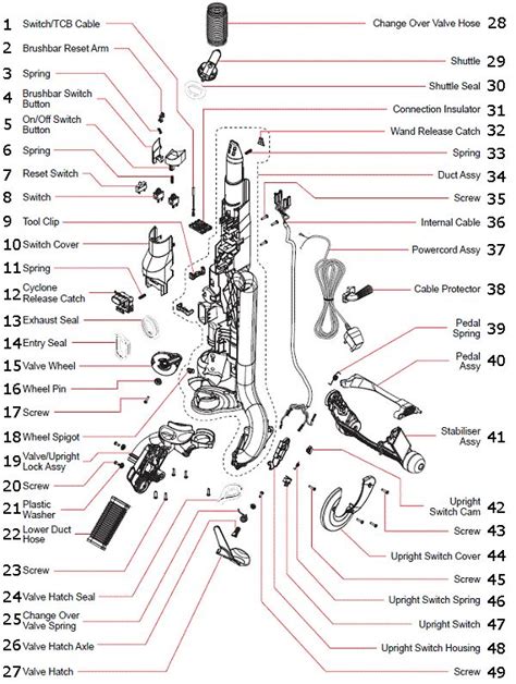 Dyson Replacement Parts Diagram