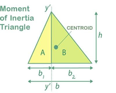 What is Moment of Inertia of Triangle? Calculation, Example - www ...