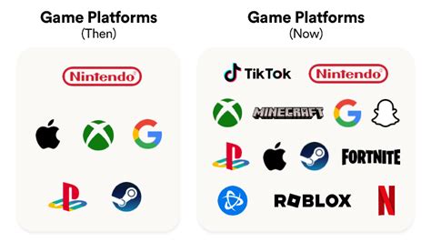 Opening Up: The Future of Game Platforms - LootLocker