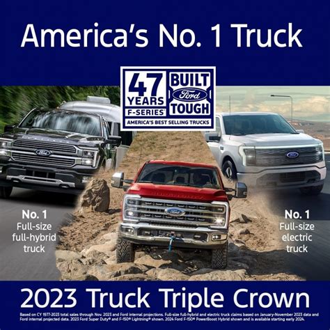 Ford F-Series Crowned America's Favorite Truck Yet Again - autoevolution