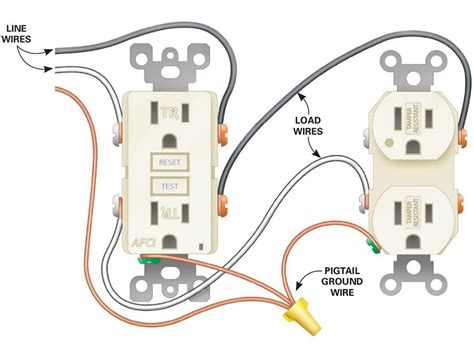 Run Electrical From Outlet To Another Outlet