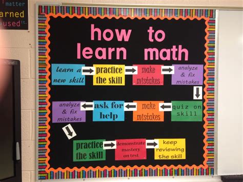 How to Learn Math - Middle School Math Bulletin Board