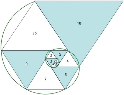 Fibonacci's spiral [75]. | Download Scientific Diagram