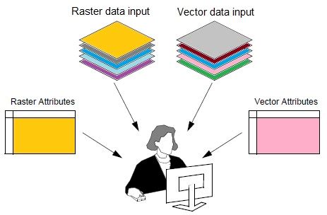 GIS Open Data - Download Open GIS Data - GISRSStudy