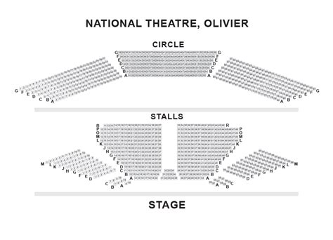 Olivier Theatre (National Theatre) Seating Plan - Peter Pan - London ...