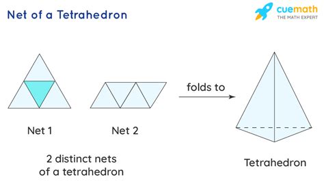 Tetrahedron - Definition, Properties, Formulas, Examples.