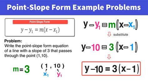 5 Point-Slope Form Examples with Simple Explanations — Mashup Math