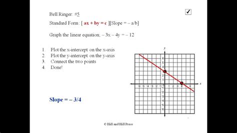 Standard Form Graphing Equation