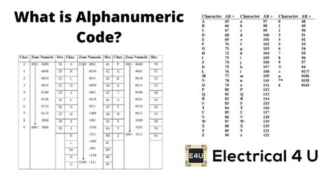 What is Alphanumeric Code? (ASCII, UNICODE & EBCDIC Codes) | Electrical4U