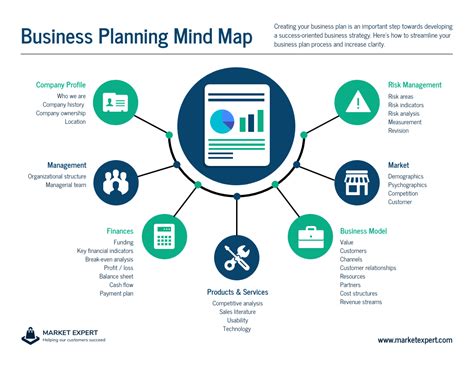 Business Plan Infographic Template at getkhalilblog Blog