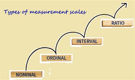 Types of measurement scales