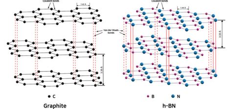 Graphite Crystal Structure