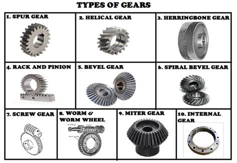 Gears, Mechanical design, Mechanical gears