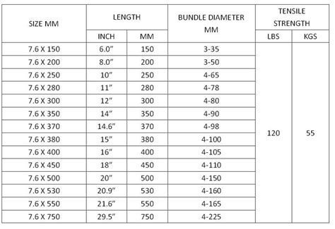 Complete Plastic Cable Ties Sizes ( in MM ) Summary Chart - HONT