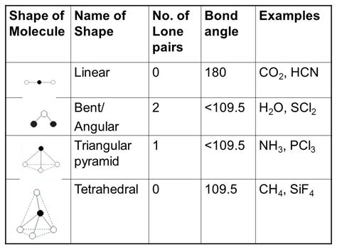 Ch4 Bond Angle - NikosrHendrix