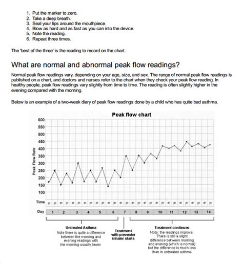 Printable Asthma Peak Flow Chart