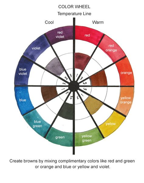 Opposite Of Brown On Color Wheel - Asking List