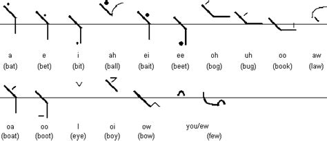 How to write pitman shorthand - mlavideo.web.fc2.com