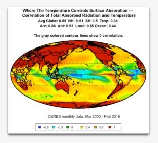 Ceres Total Surface Absorption Vs Temperature - Globe Temperature ...