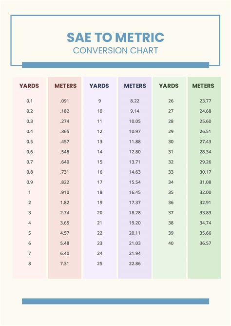 Yards To Metric Conversion Chart Pdf Template Net | Hot Sex Picture