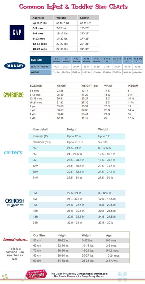 Toddler Girls Shoe Size Chart - Greenbushfarm.com